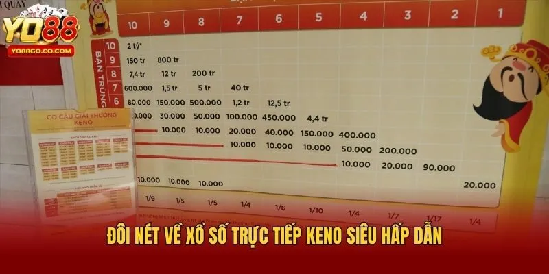 Đôi nét về xổ số trực tiếp Keno siêu hấp dẫn