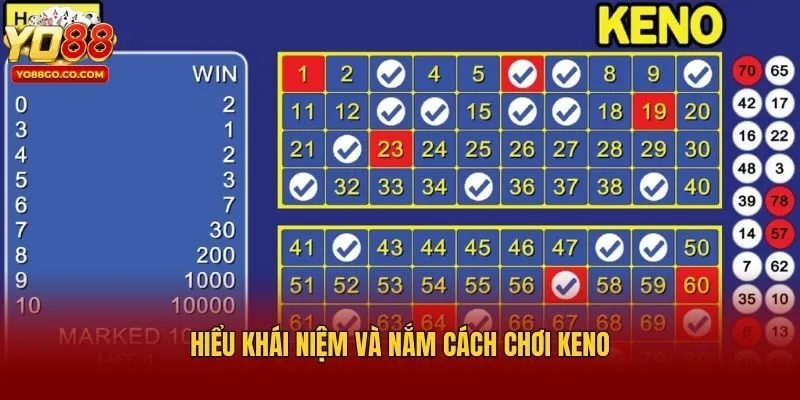 Hiểu khái niệm và nắm cách chơi Keno